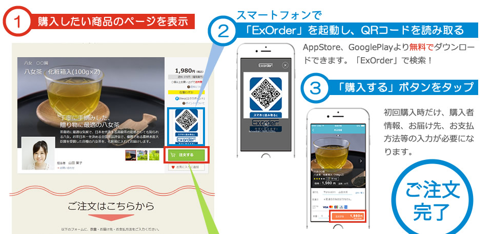 1.購入したい商品のページを表示、スマートフォンで2.「ExOrder」を起動し、QRコードを読み取る、3.「購入する」ボタンをタップ