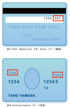 セキュリティコードの表示場所